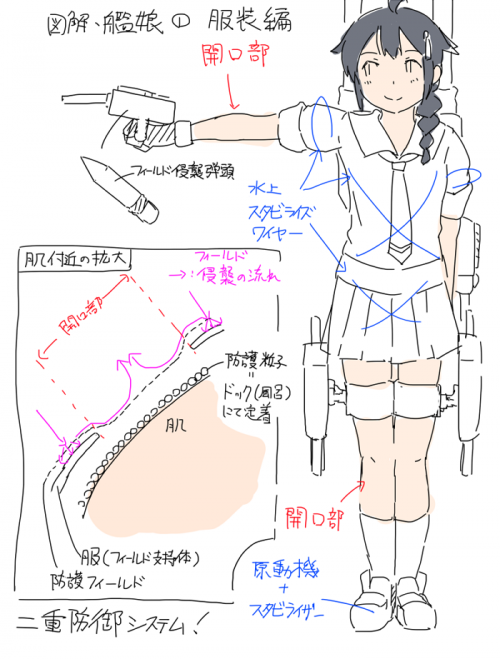 (46078826)艦これまとめ p7